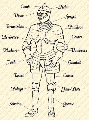 medieval knight diagram
